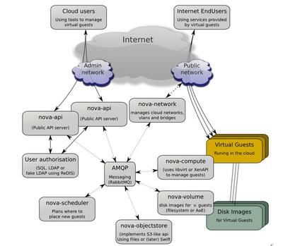 云計算大數(shù)據(jù)實驗室 數(shù)據(jù)處理與存儲服務的核心架構與應用
