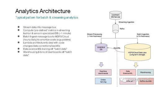 Apache Hudi 統(tǒng)一批處理與近實時分析的下一代數(shù)據(jù)存儲服務(wù)平臺