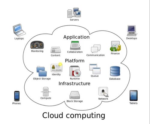 云計算與大數(shù)據(jù)概論 數(shù)據(jù)時代的基石