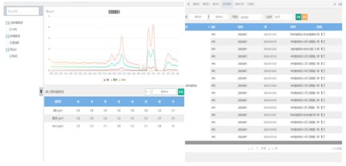 淺析典型餐飲油煙達標現狀、數據賦能與存儲應對策略