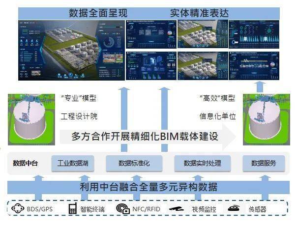 智啟未來 龍慧公司數(shù)字賦能LNG智慧接收站，打造數(shù)據(jù)處理與存儲新標桿
