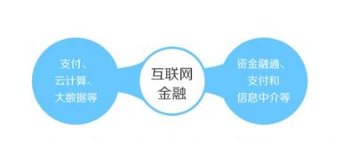 云計(jì)算 重塑金融格局，驅(qū)動(dòng)互聯(lián)網(wǎng)金融新浪潮
