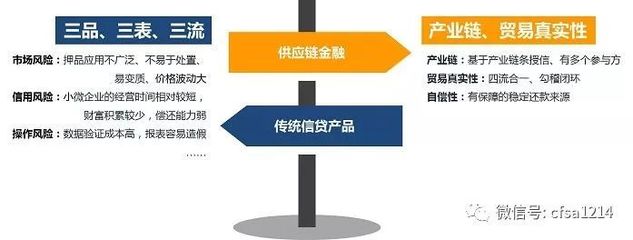 互聯(lián)網(wǎng)供應(yīng)鏈金融模式探析及融資業(yè)務(wù)實(shí)操分解(附詳細(xì)案例)